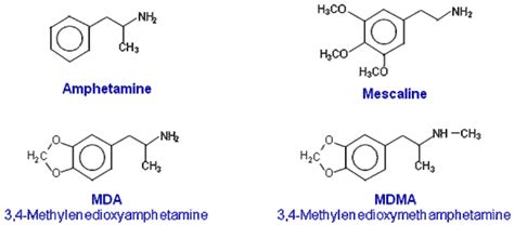 methamphetamine and mdma